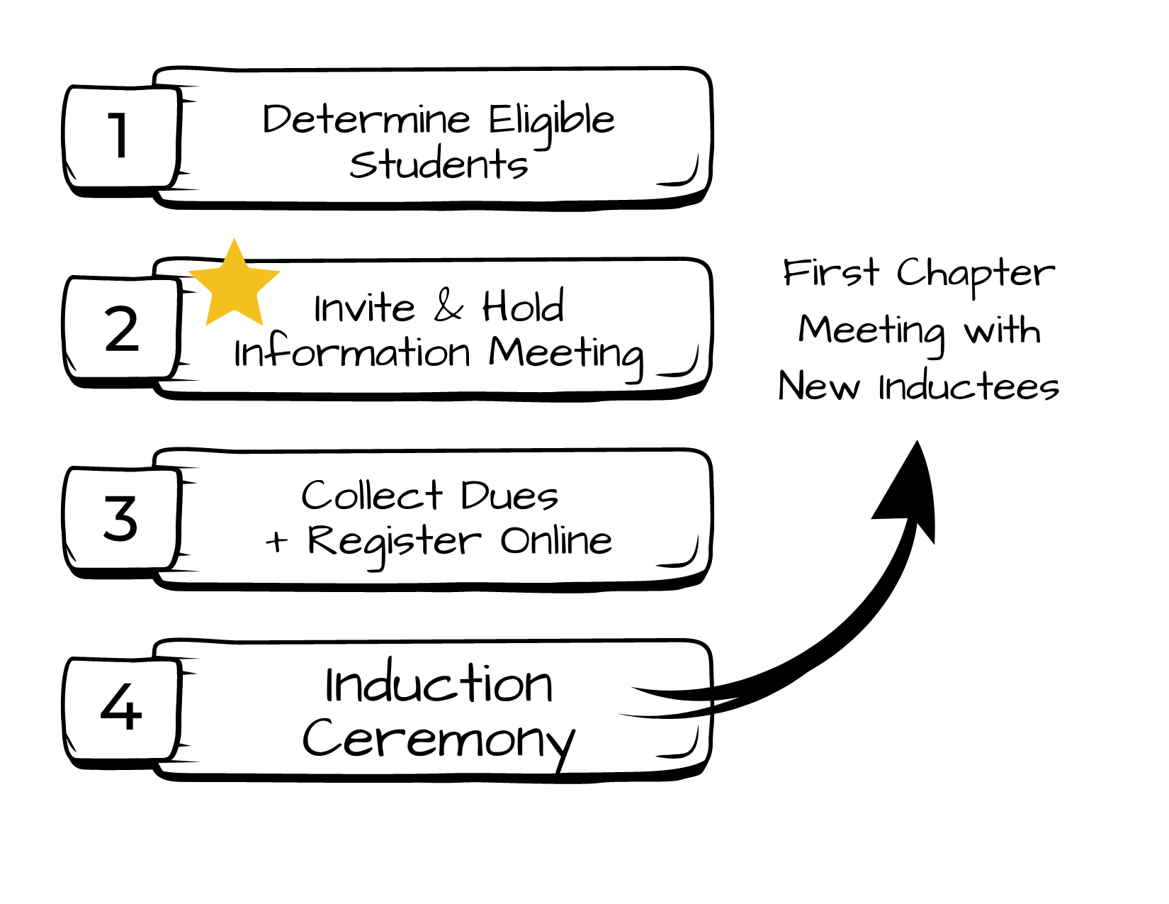 national-technical-honor-society-handbook