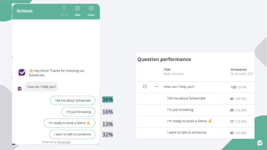 Improve your questions